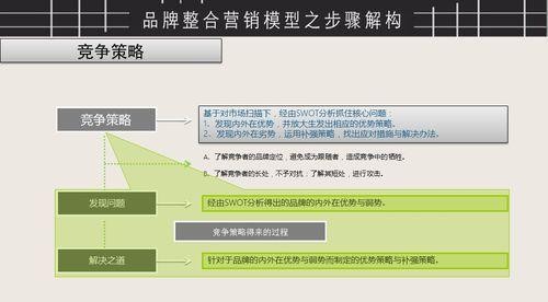 电商网站的网络营销策略探析（如何在竞争激烈的电商市场中脱颖而出）