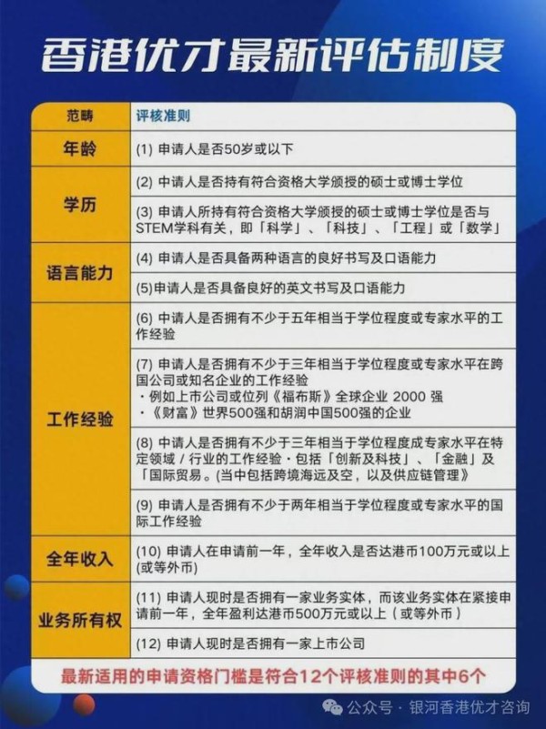 2025香港身份/户口申请条件介绍，加入香港籍推荐这5种途径！