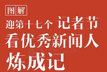 迎第十七个记者节 看优秀新闻人炼成记 　　 第十四届长江韬奋奖评选日前正式揭晓，在第十七个记者节来临之际，让我们走近这些中国最高新闻奖项获得者，通过数据和事迹，为您揭秘优秀新闻人修炼之路。 【详细】