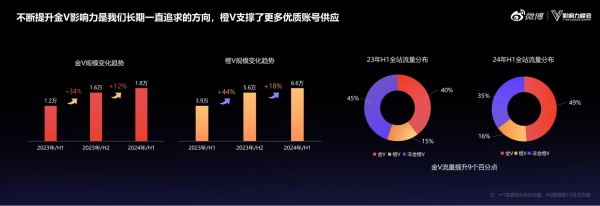 微博超级红人节：聚力热点营销、发力产品创新，打造高价值商业阵地