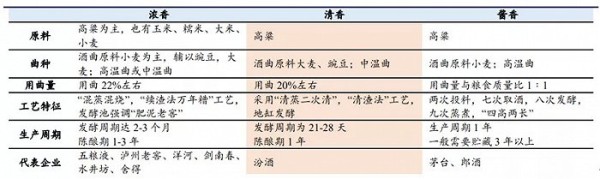 中国白酒龙头史：茅台是如何走上神坛的？