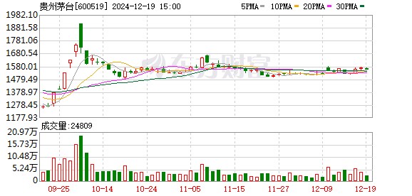 K图 600519_0