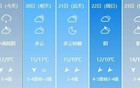 最低-8℃！福建还会更冷吗？