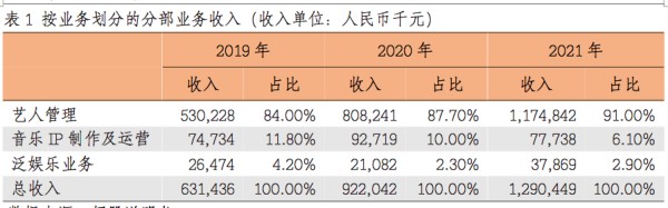 新股解读