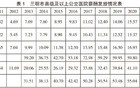 三明医改最新揭露：58万高薪背后的医生收入真相