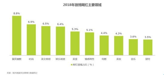 网红粉丝规模近6亿 这份权威报告画了幅网红经济图谱