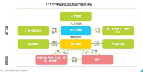 网红粉丝规模近6亿 这份权威报告画了幅网红经济图谱