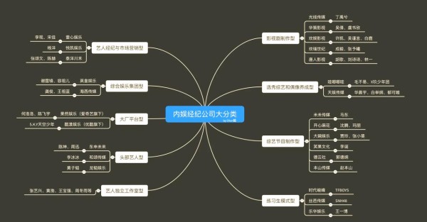 内娱经纪公司大盘点：选择适合你的那一款