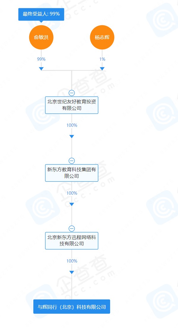 董宇辉<strong></p> <p>董宇辉</strong>，归来！