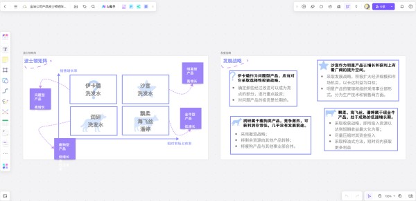 宝洁公司产品波士顿矩阵分析