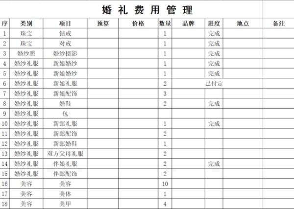 婚礼费用清单