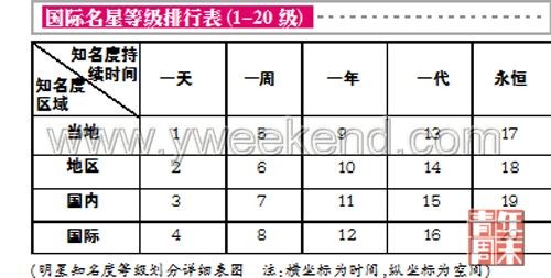 明星也分三六九等：李宇春成国际巨星？(组图)