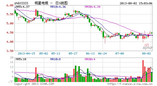 明星电缆董事长或因郭永祥被查业务紧靠央企