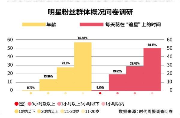 “顶流”肖战背后的流量偶像之争