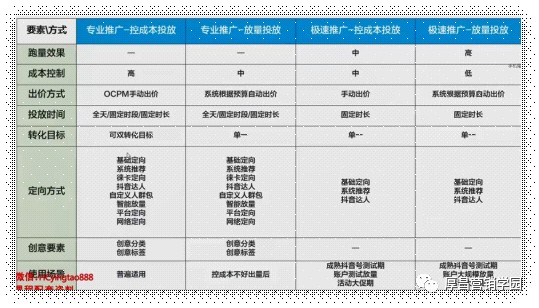 如何通过千川给直播间引流？掌握千川玩法，直播效果提升200%