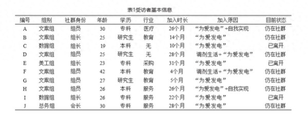 粉丝情感劳动的组织化运作——基于A明星全国后援会的剖析