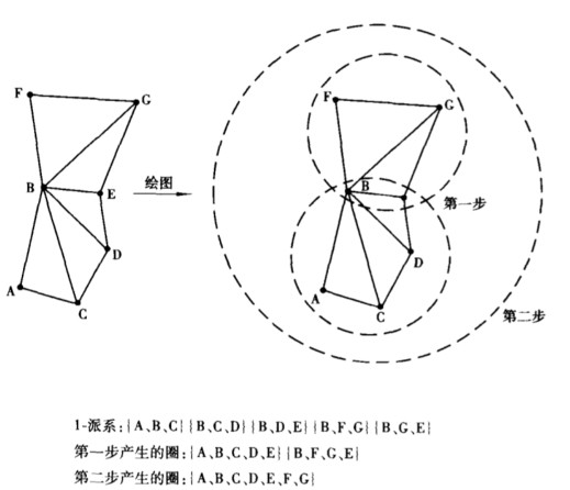 通过社会网络，分析评估KOL投放价值