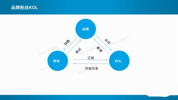 KOL使用指南：6条实战营销经验！