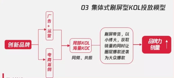 kol营销技巧