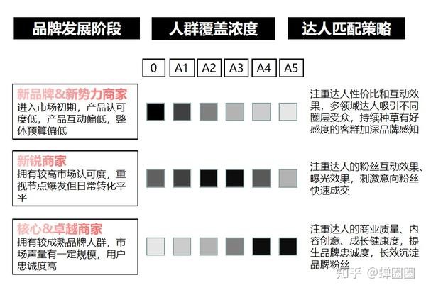 抖音达人KOL投放策略，入局内容电商必看！