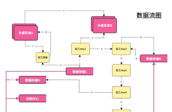 数据流图模板