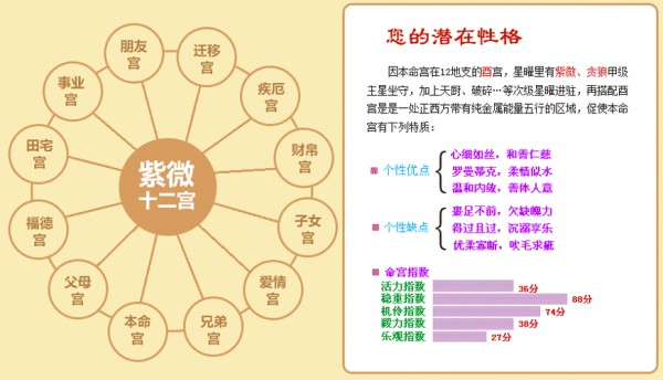 紫薇和八字算出来不一样怎么办