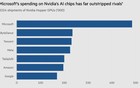 英伟达最大买家曝光，一年囤了近50万颗GPU