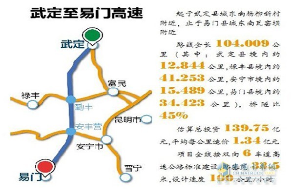 武定至易门高速公路