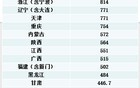 2万亿化债额度29省份分配图谱：江苏最多，北京最少