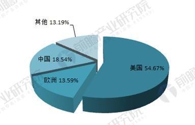 社交网络2