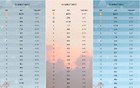 较强冷空气来了！四川降温降水就在→