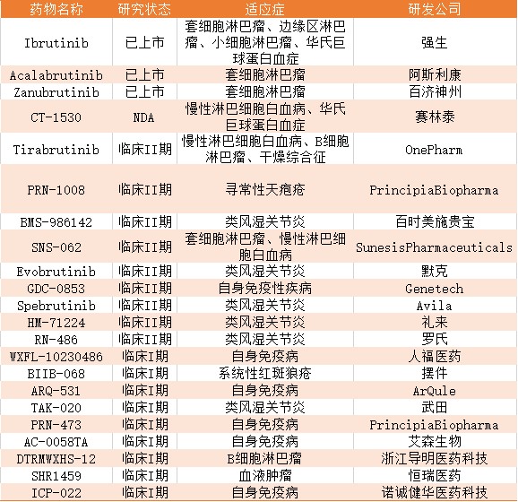 竞争对手已入医保，但百济神州明星抗癌药的头对头试验却未达预期