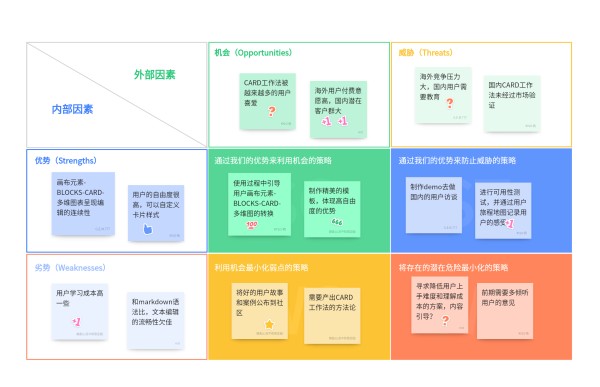 7个好用的竞争对手分析模型，让你找到竞争优势