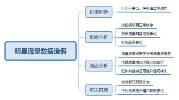 流量明星就是演技差？没能力的代名词吗？