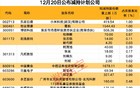 重组预案公布，股价一字涨停