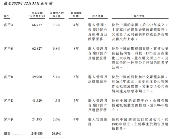 （图源：乐华招股书）