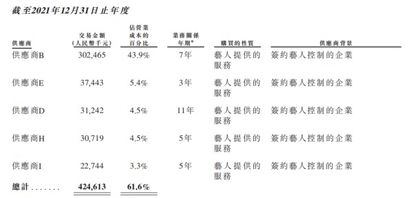 （图源：乐华招股书）