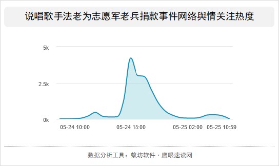 说唱歌手法老为志愿军老兵捐款获好评，明星捐款的道德绑架舆论令人反思