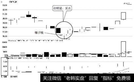 中国软件日K线