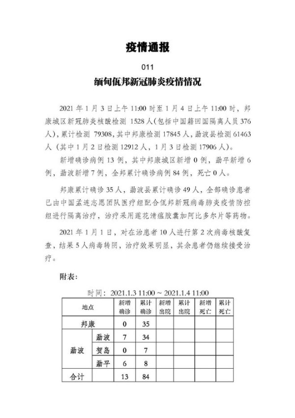 佤邦猛增13例；勐拉全民检测即将结束；甘拜迪口岸3名缅籍司机确诊；抵达腊戌的所有人需要自费检测