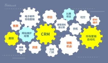 CRM 软件如何帮助企业建立良好的客户关系？