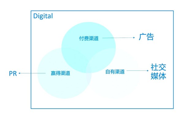 PR：公共关系的艺术