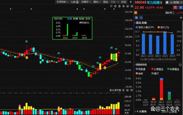 这10个和华为深度合作的公司，都是各自领域的领头羊！