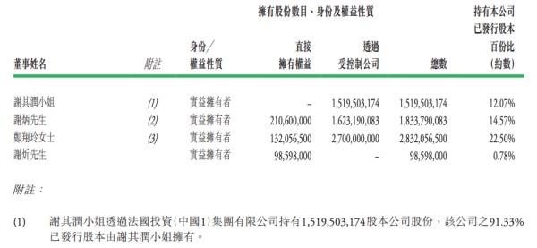 谢正民个人简历（正大谢氏家族成员大全）