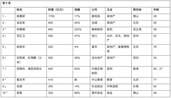 谢正民个人简历（正大谢氏家族成员大全）