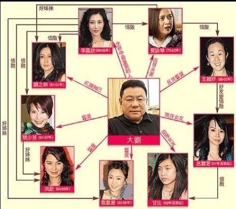 号称“女星狙击手“，交往28位女星，活成男人梦想，花3亿换肾