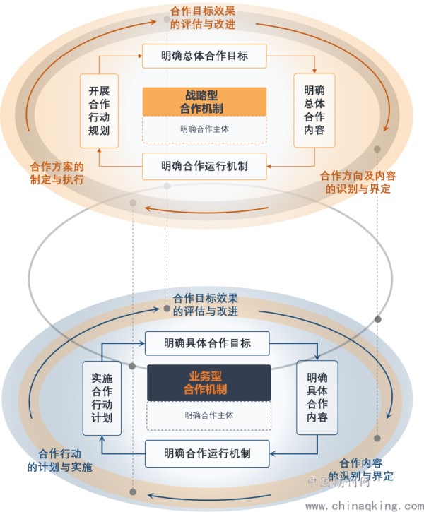 电网企业与公安机关和武警部队的合作机制研究