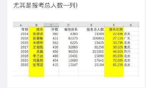 明星高考分数大公开，吴磊英语比宋祖儿少7分，总分几乎持平