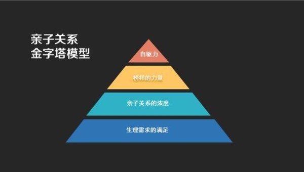 李丹阳如何用良好的亲子关系根除育儿焦虑