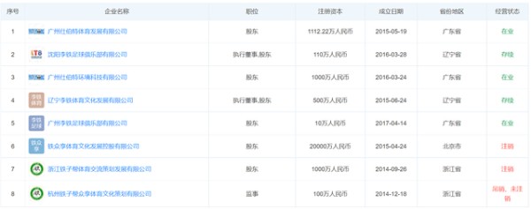 与李铁有直接关联的公司共8家，其中两家处于在业状态。网络截图